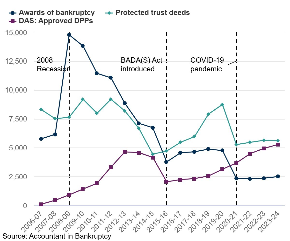 Scottish statutory debt - image 1